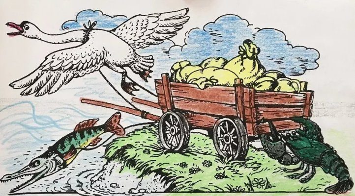Басня «лебедь щука и рак»