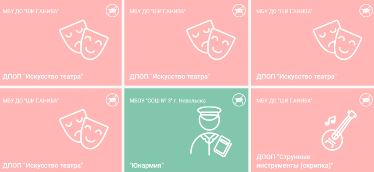 Организации пфдо