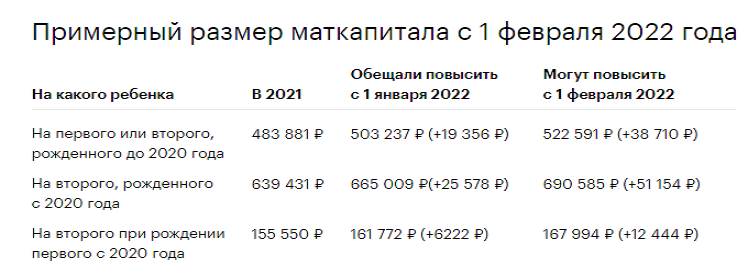 Размер материнского капитала в 2022 году
