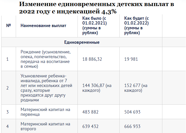 Изменение единовременных выплат по беременности в 2022 году