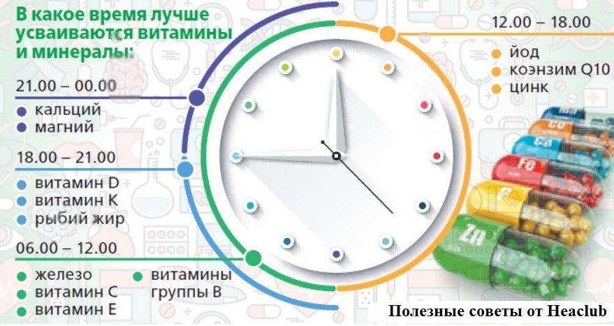 Принимайте правильно