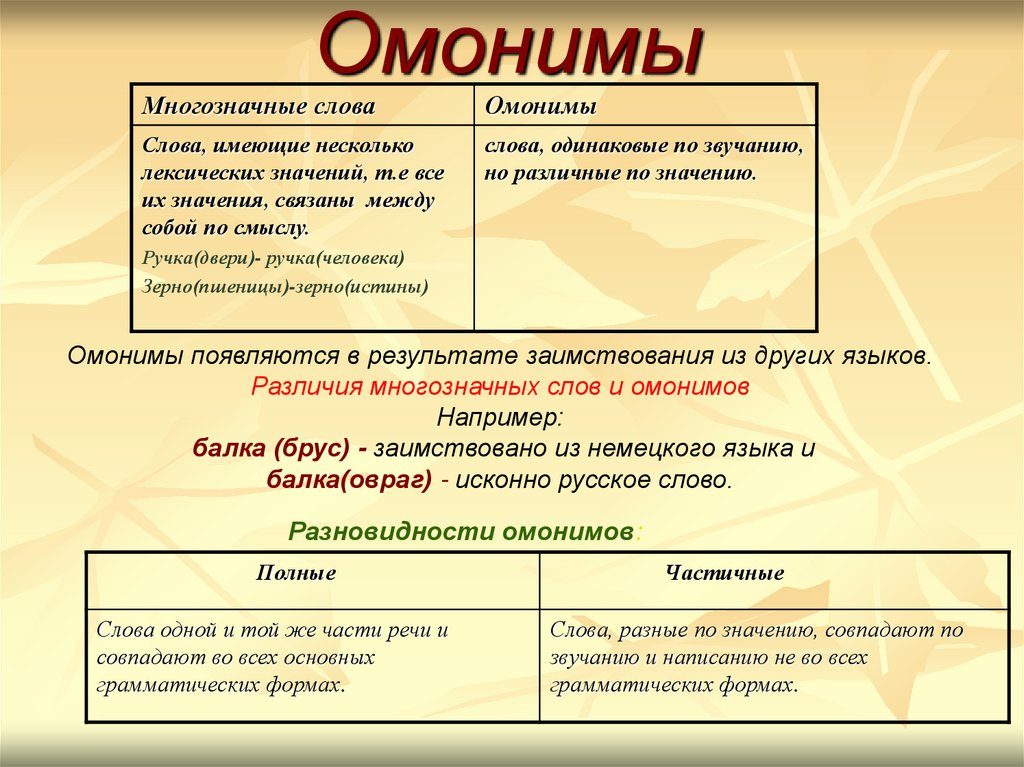 Разница