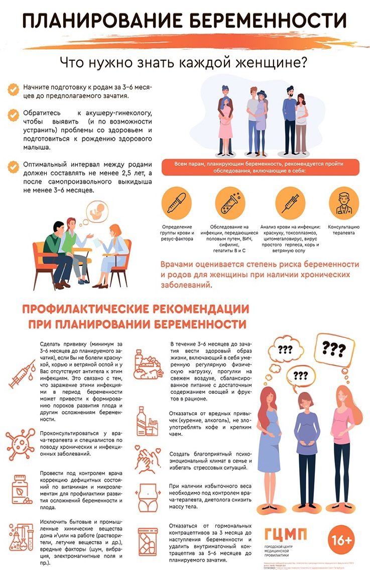 Плакат планирование беременности
