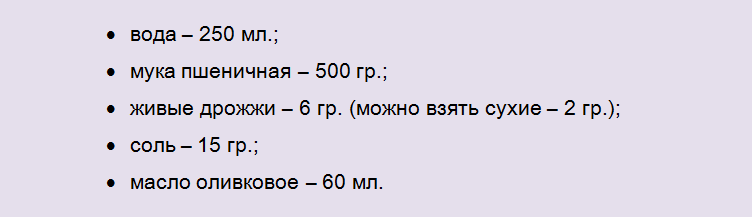 Список продуктов
