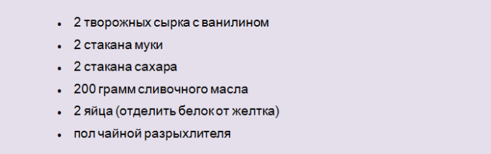 Список продуктов для розочек из творожного теста