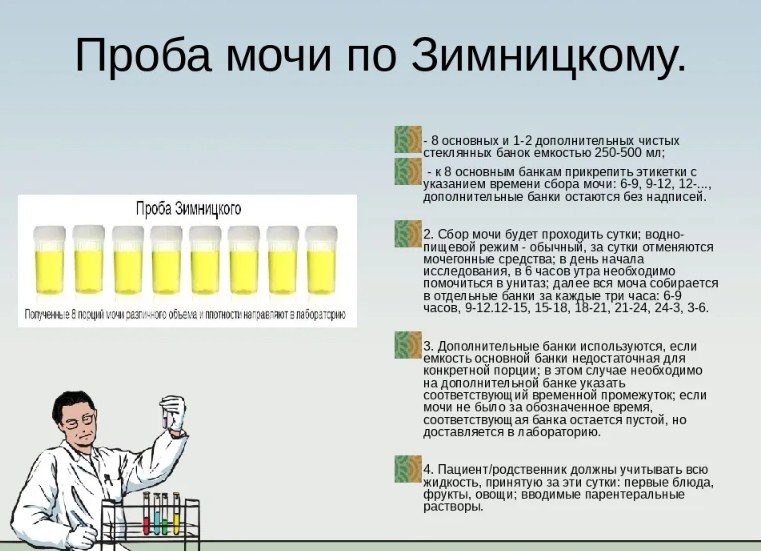 Сбор