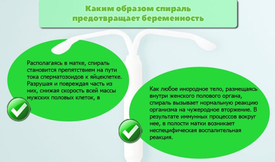 Действие спирали