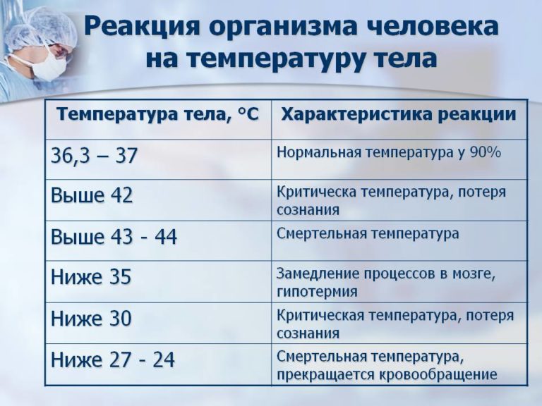 Снижение и увеличение
