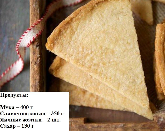 Минимальный набор