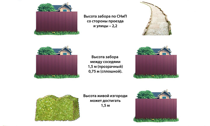 Нормы