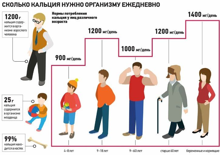 Норма