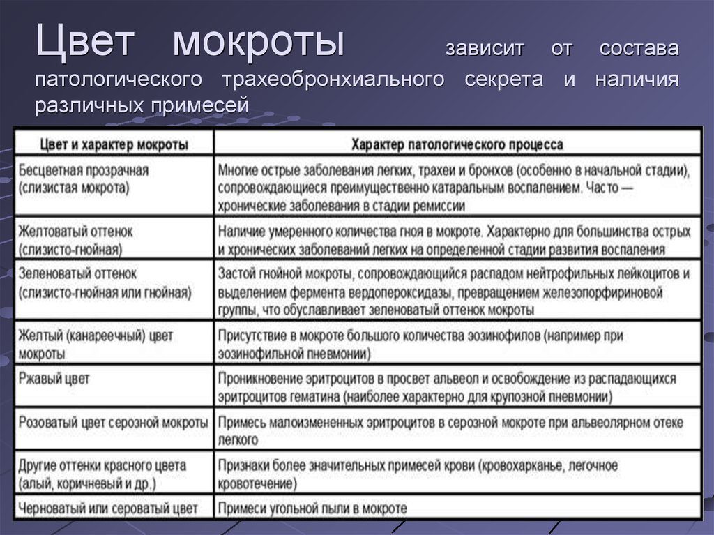 По цвету