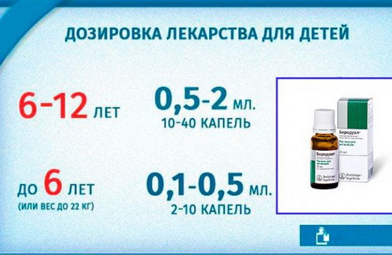 Дозировки раствора беродуал