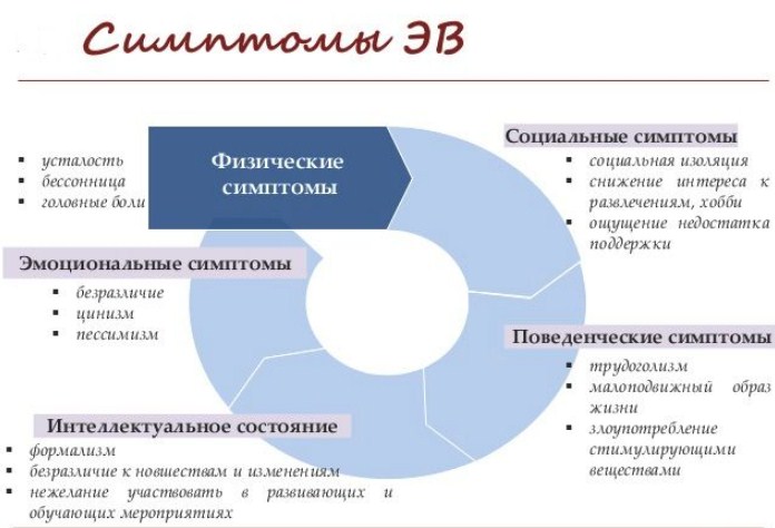 У вас есть эти симптомы?