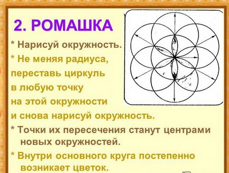 Ромашка из цветной бумаги циркулем