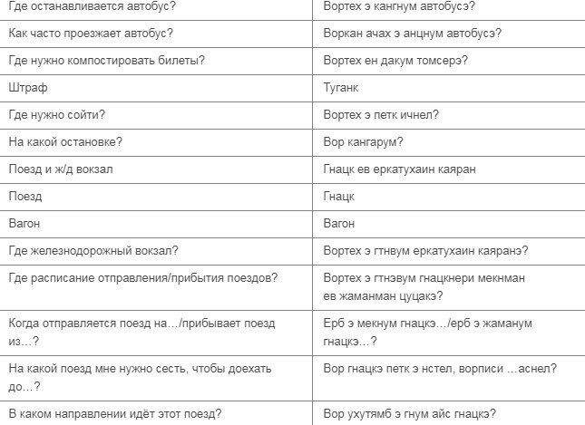 Фразы