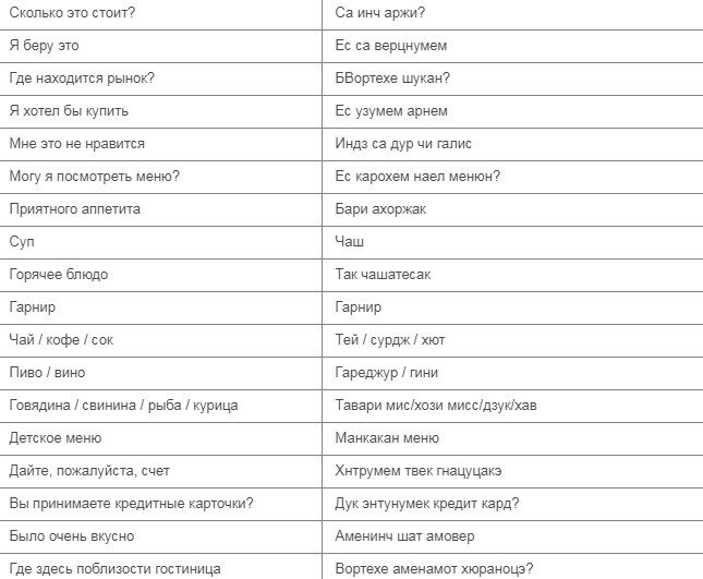 Важно для туристов и учащихся