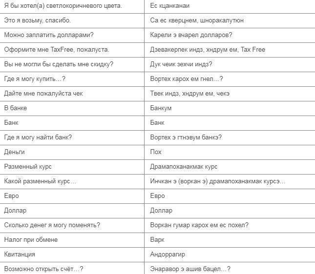 Словосочетания