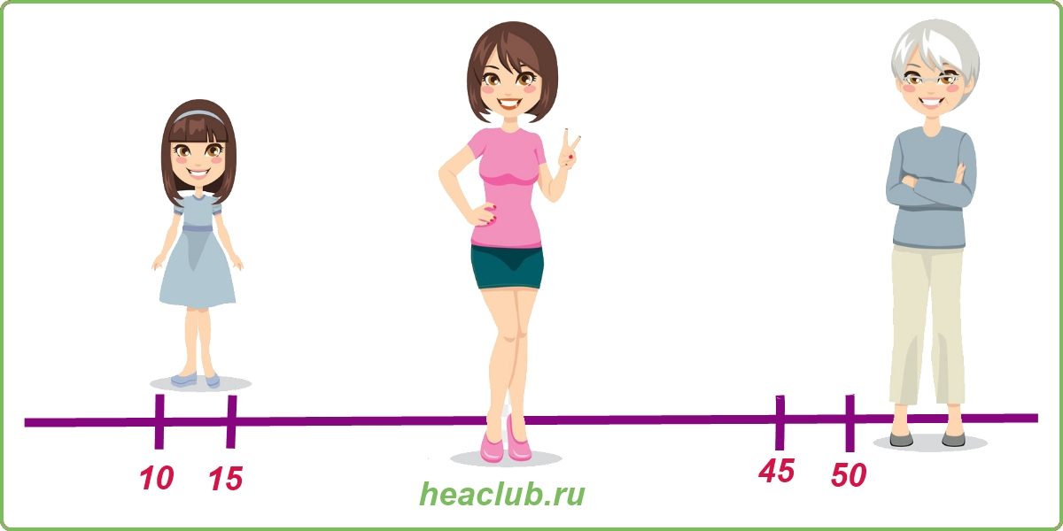 Женские практики наполнения энергией в йоге