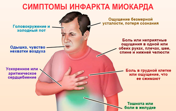 Чтобы выявить вовремя