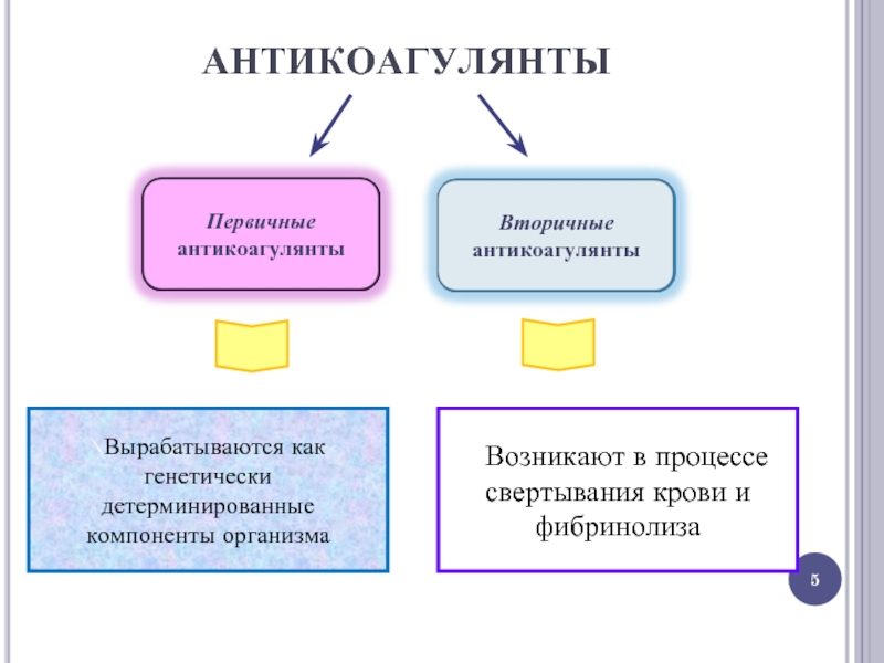 Разделение