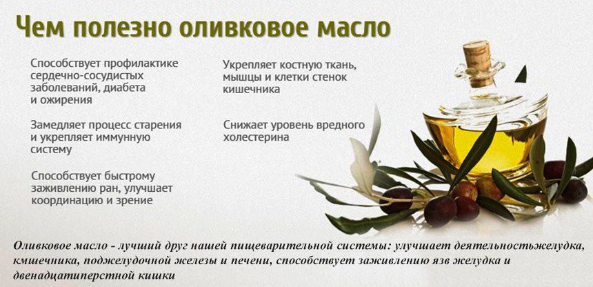Факты