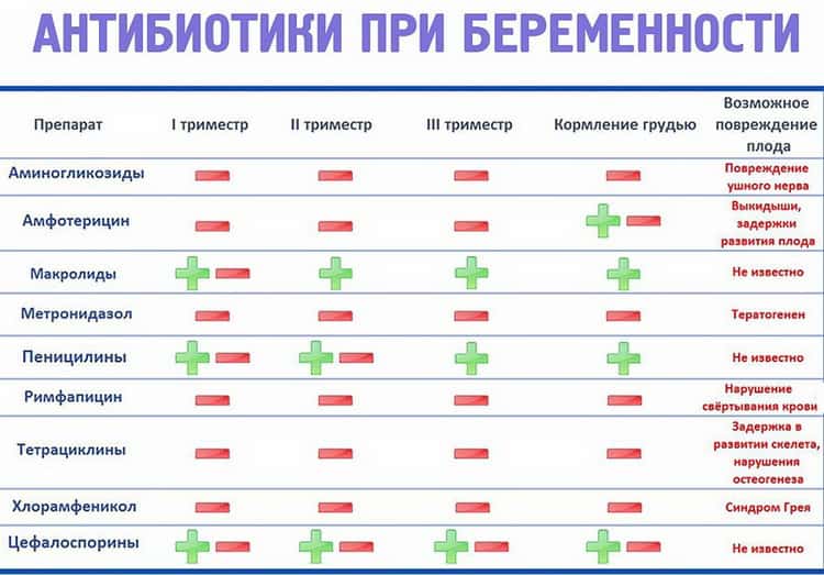 Можно или нельзя?