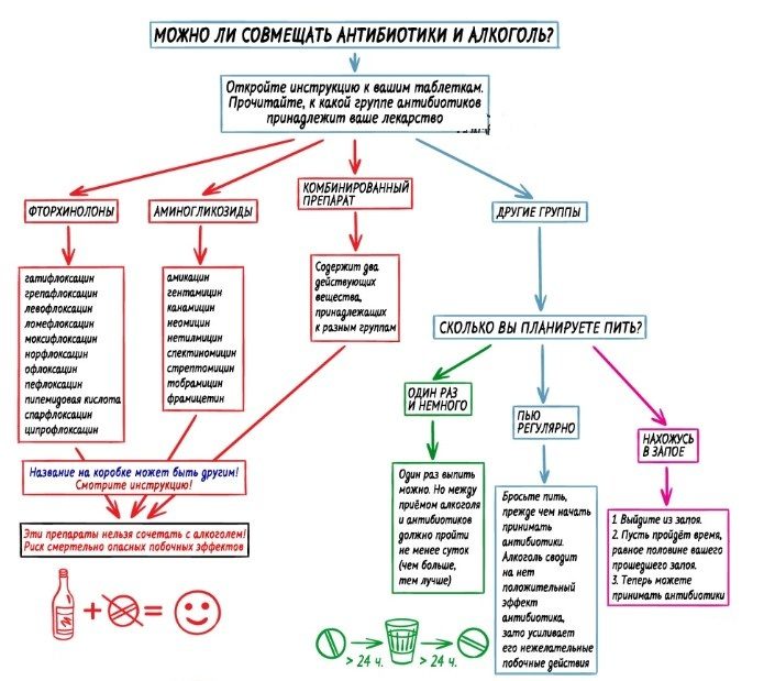 Совмещать
