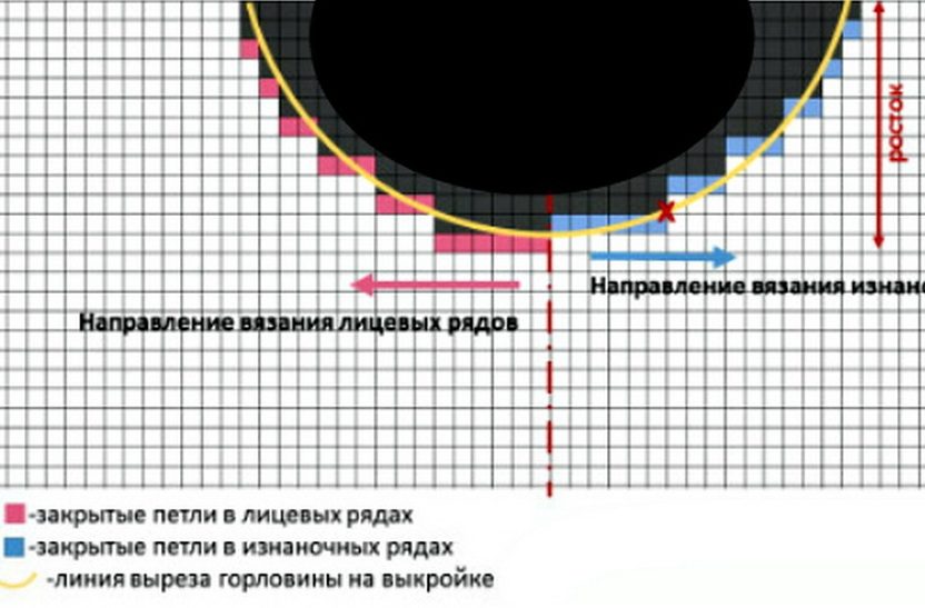 Схема вязания круглой горловины