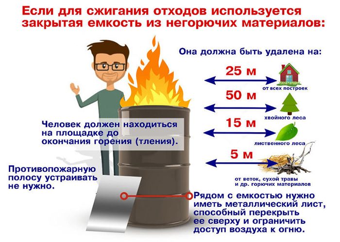 Правила