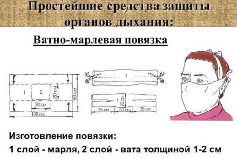 Схема ватно-марлевой повязки