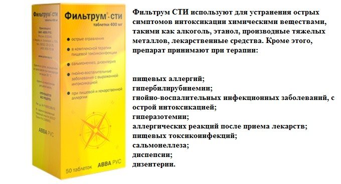 Показания