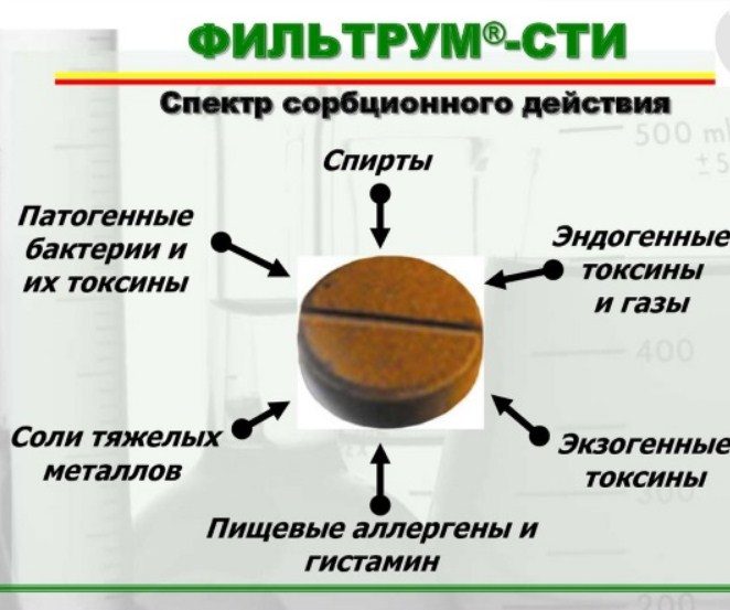 Компоненты лекарства