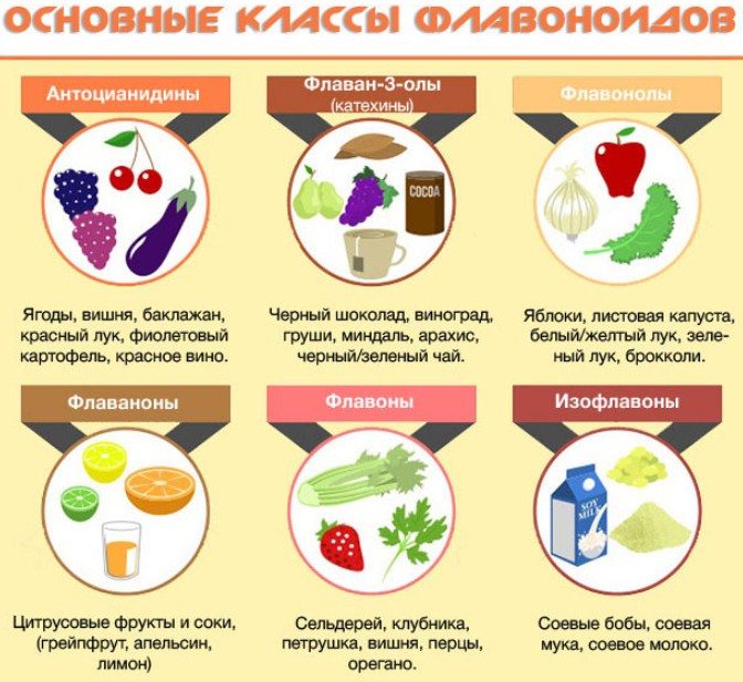 Классы
