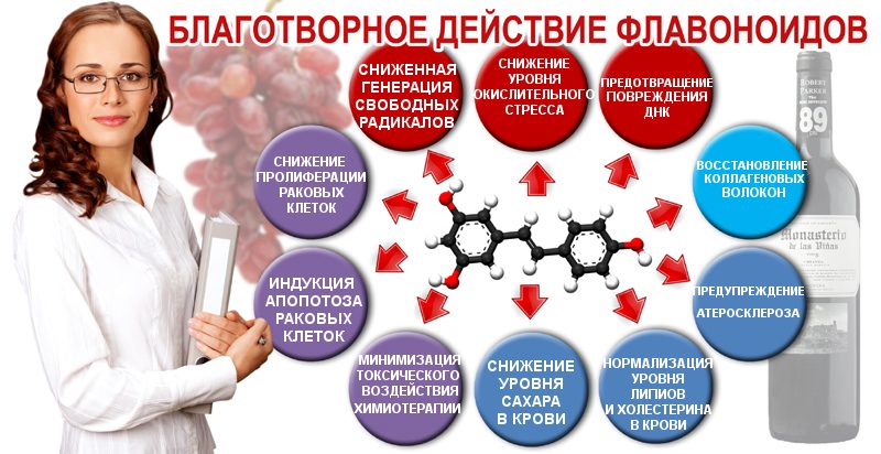 Польза