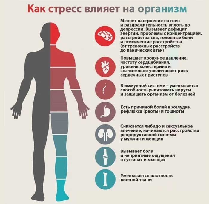 Стресс негативно сказывается на вашем здоровье