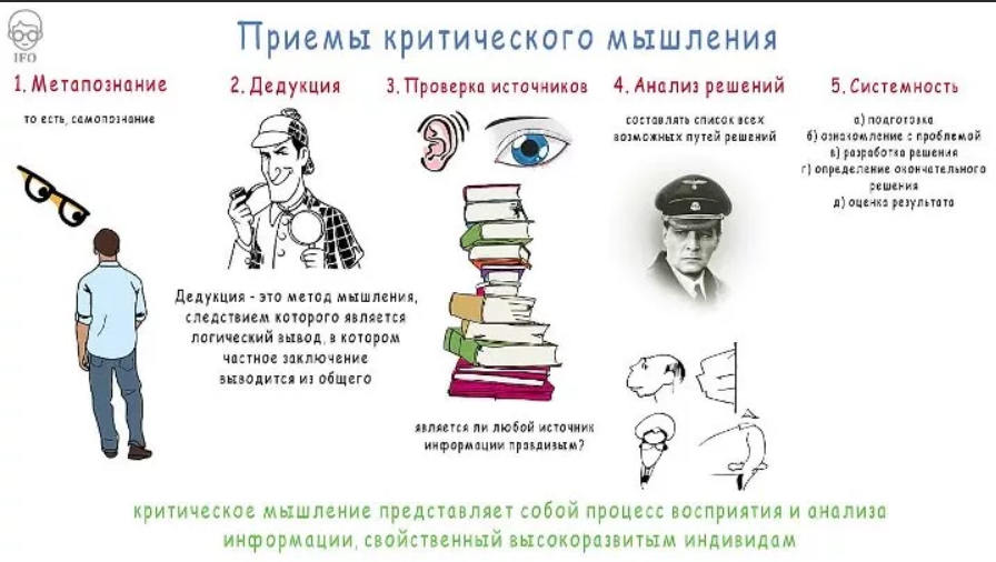 Приемы критического мышления