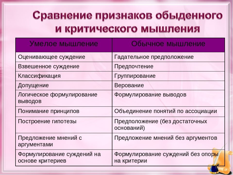 Обычное и критическое мышление