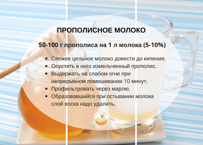 Рецепт прополиса с молоком