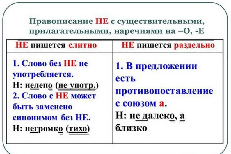 Частица не со словами, как пишется?