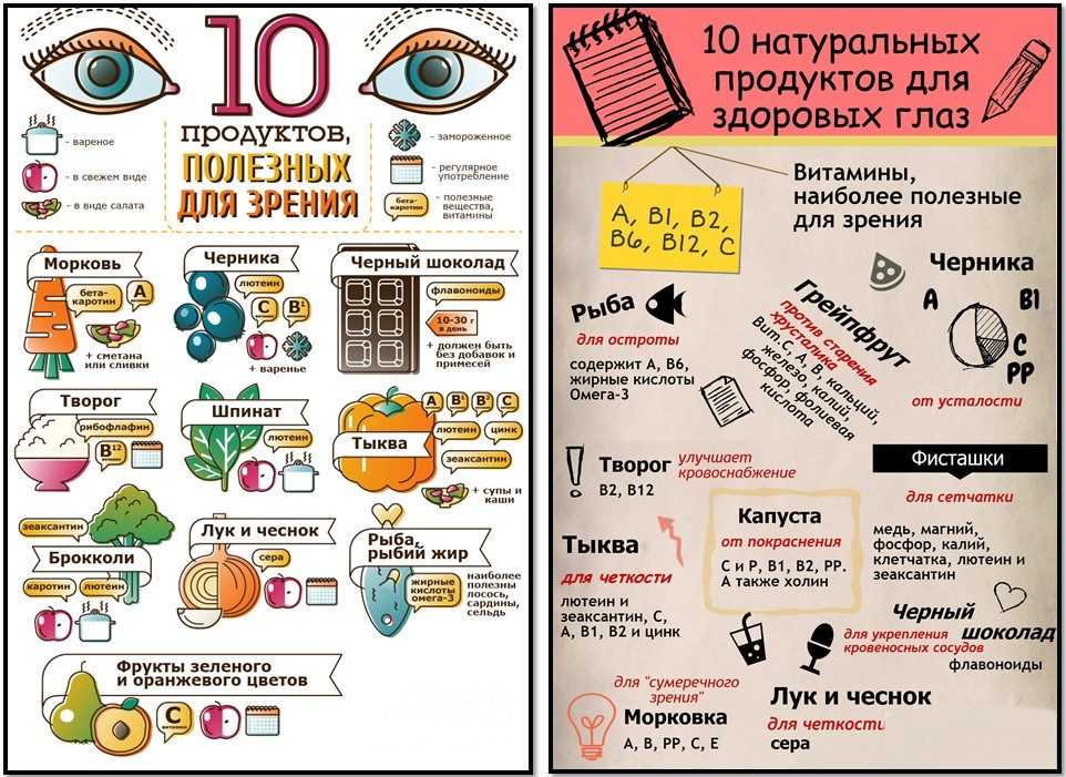 Продукты