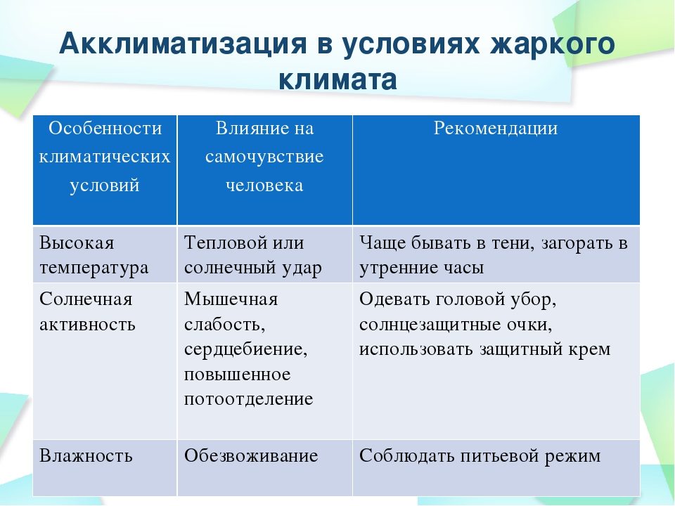 Жаркий климат