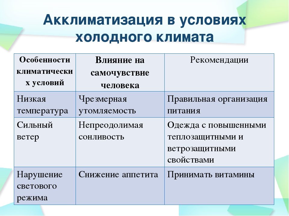 Холодный климат