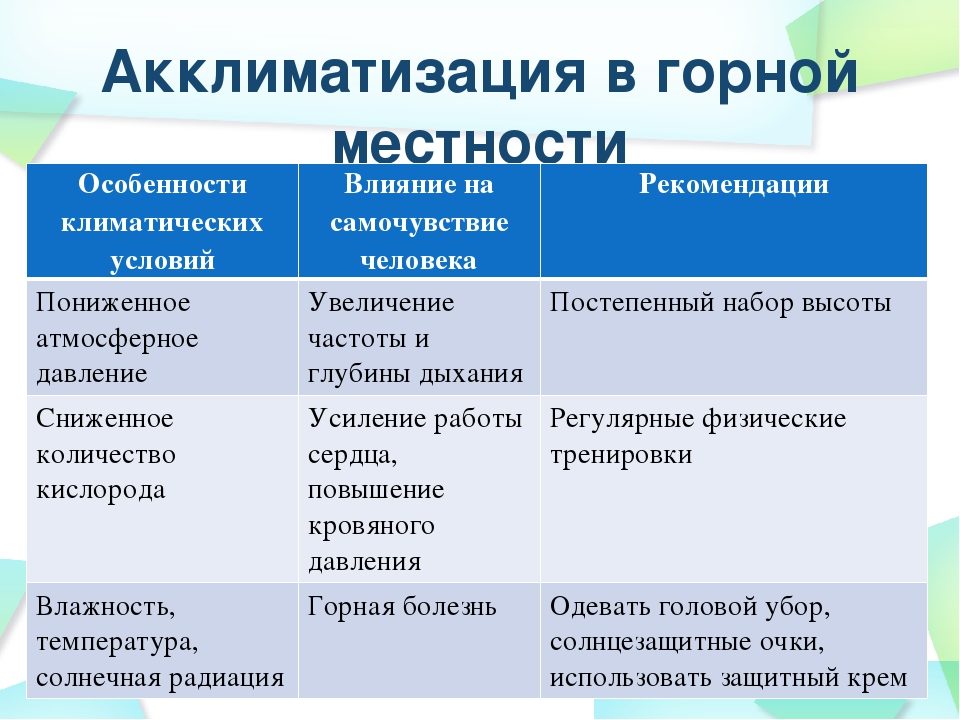 Акклиматизация в горной местности