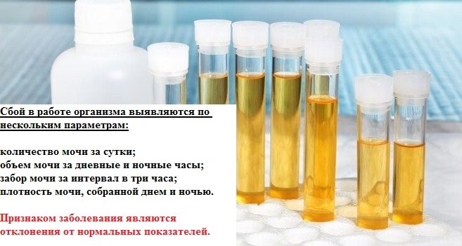 Определение