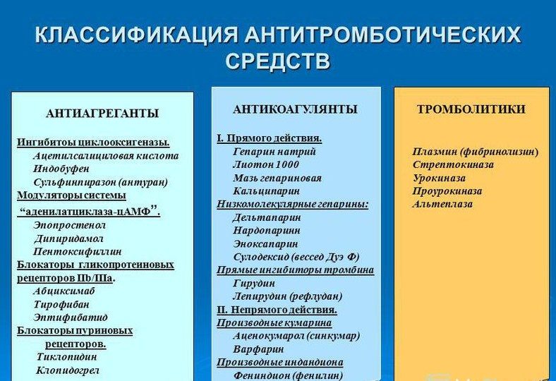 Препараты