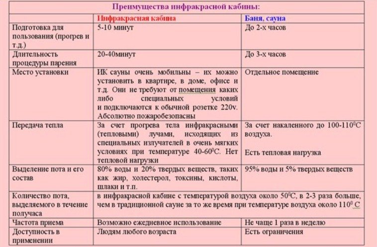 Достоинства