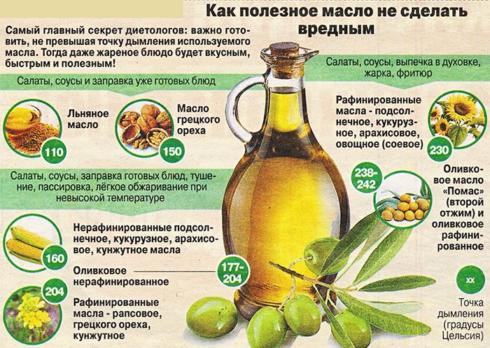 Важно не сделать масло вредным