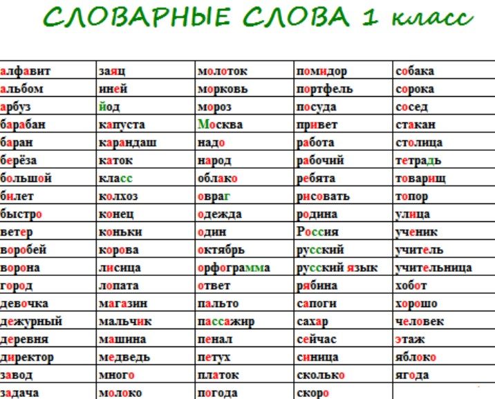 Словарные слова 1 класс