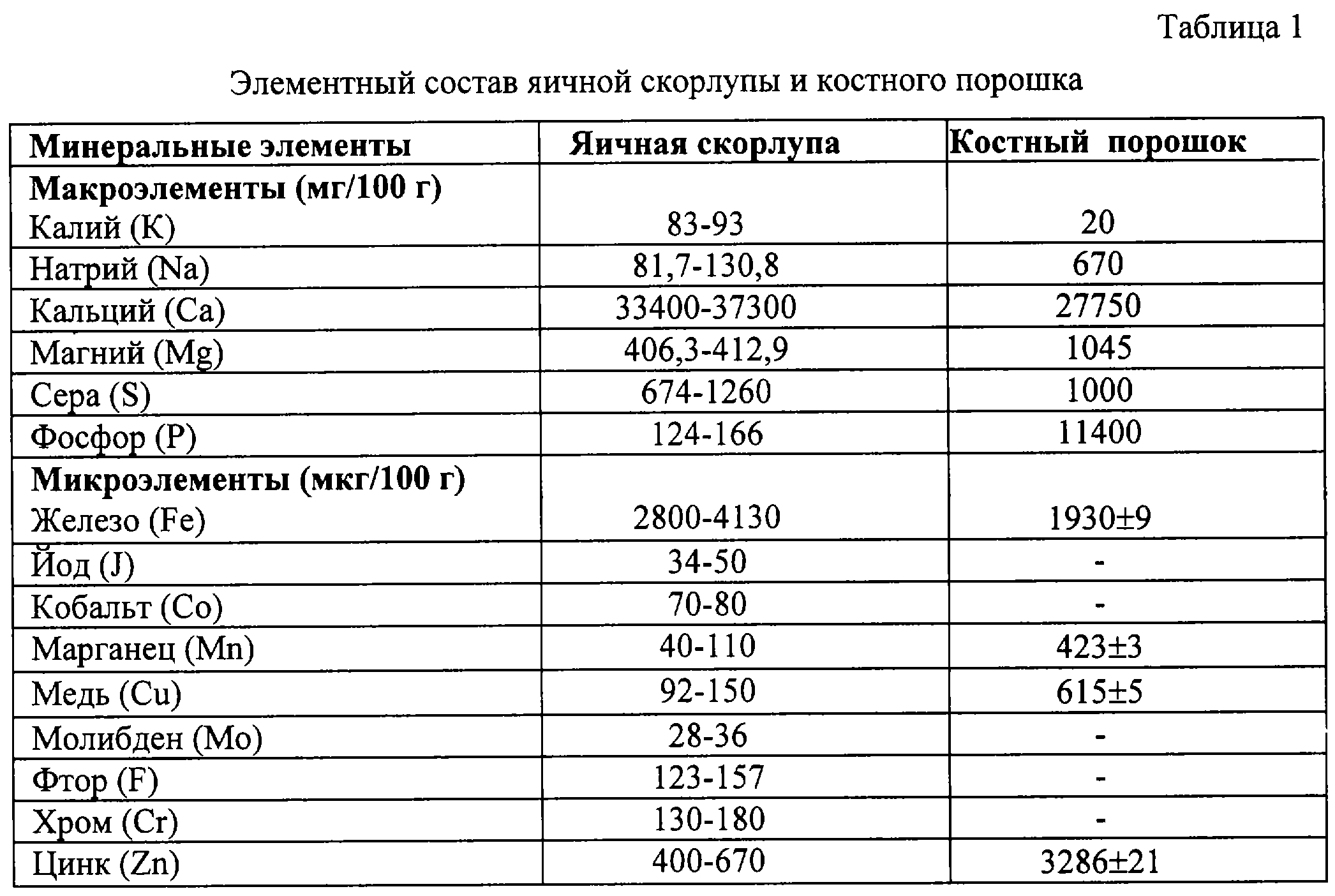 Яичная скорлупа - состав